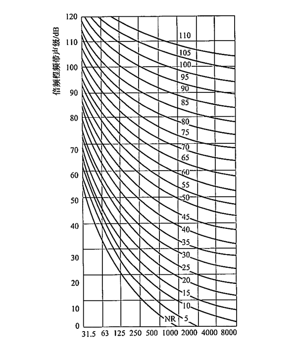 发电机噪声评价曲线1.png